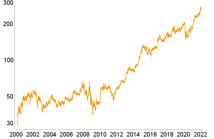 Boerse.de Depotmanager